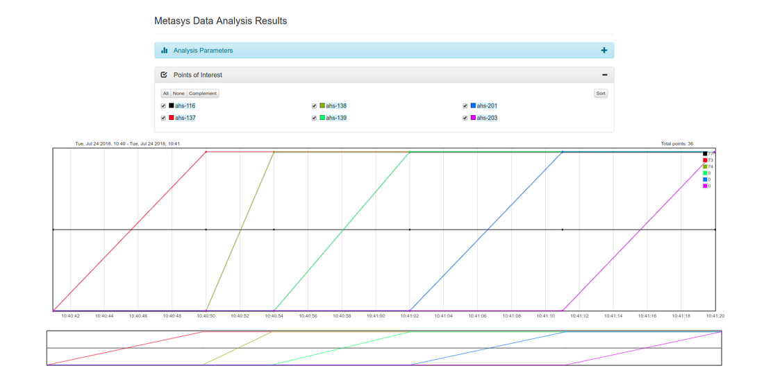 Dashboard-Generated Graph of ahs_air_out